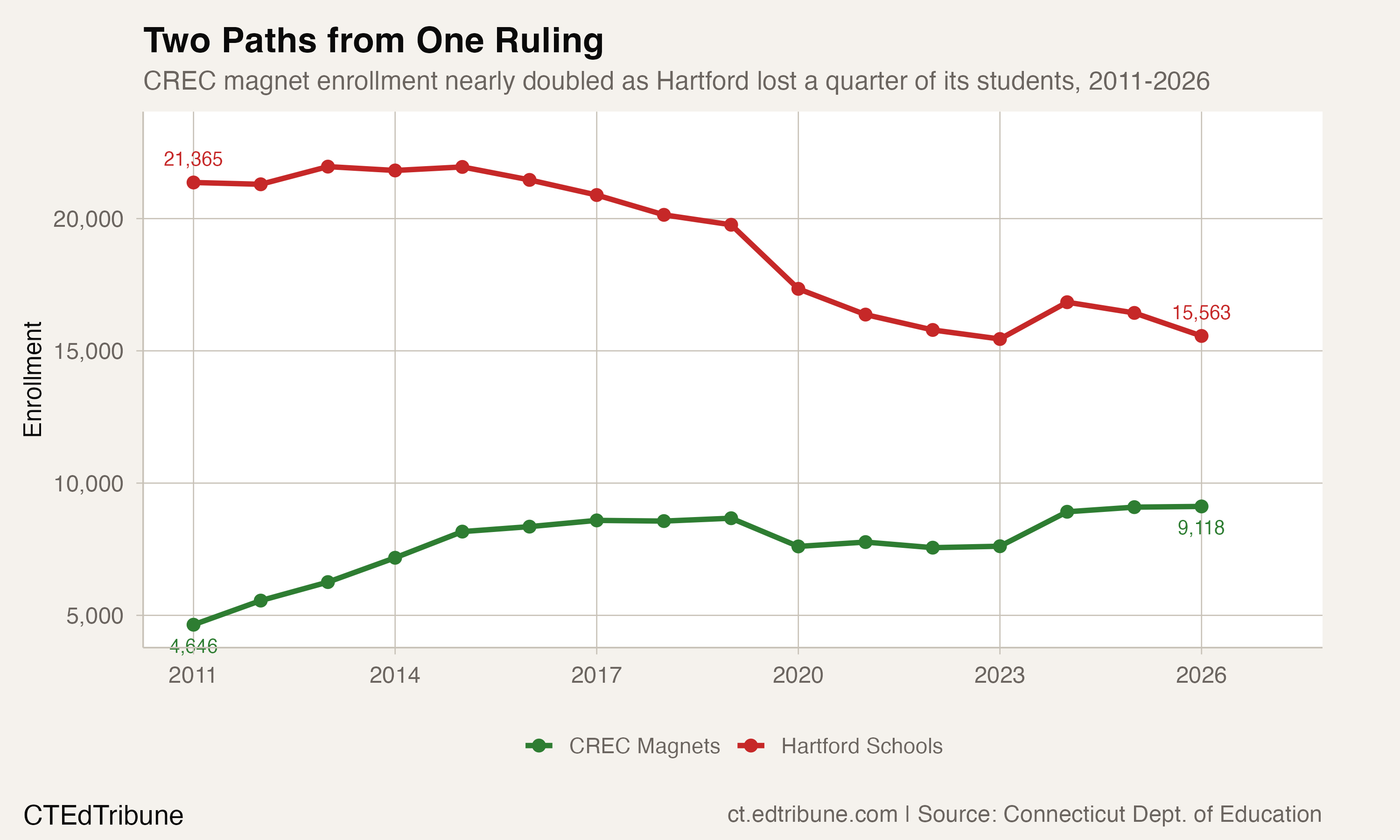 Two Paths from One Ruling