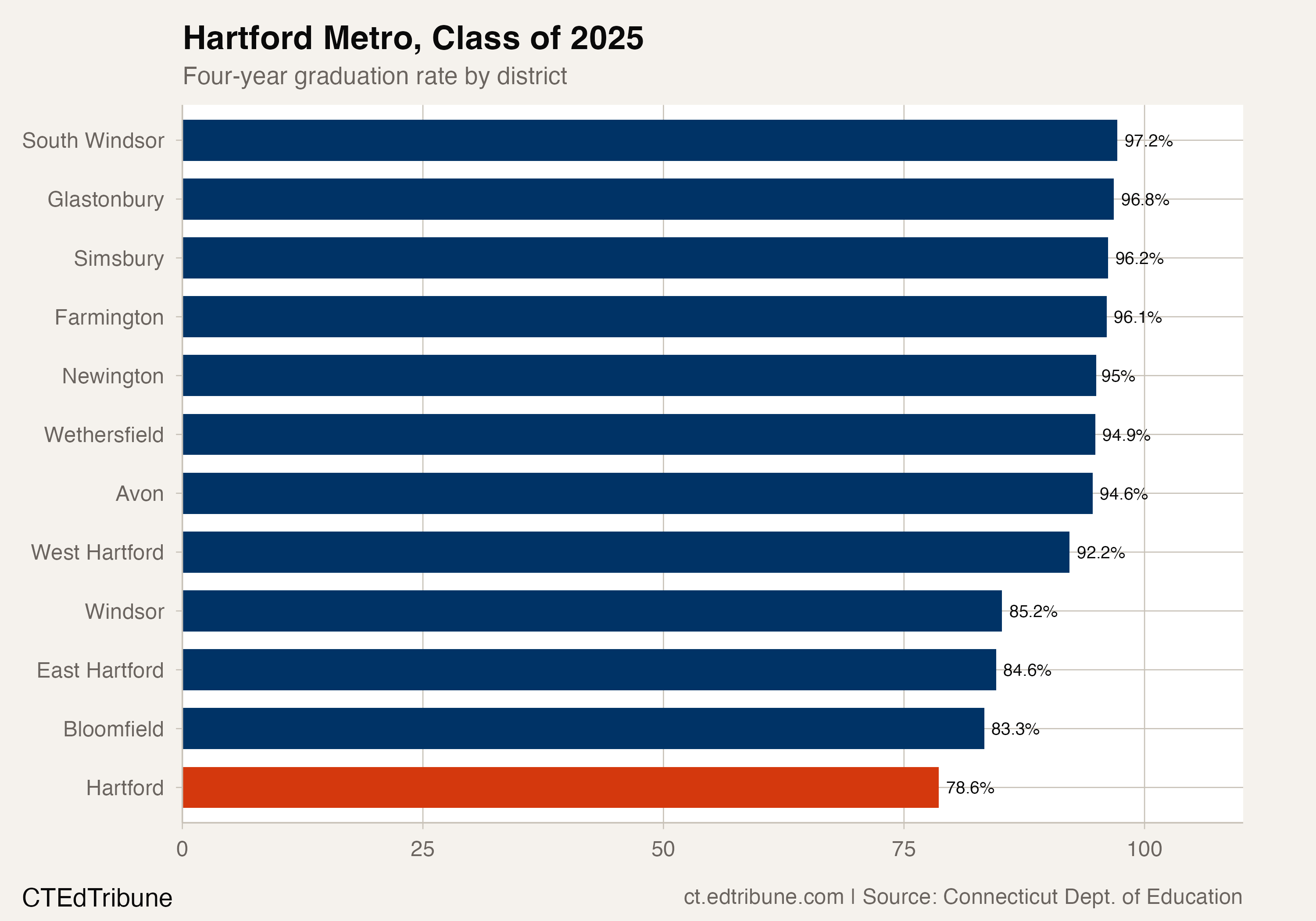 The 24-Point Gap That Shrank to 14
