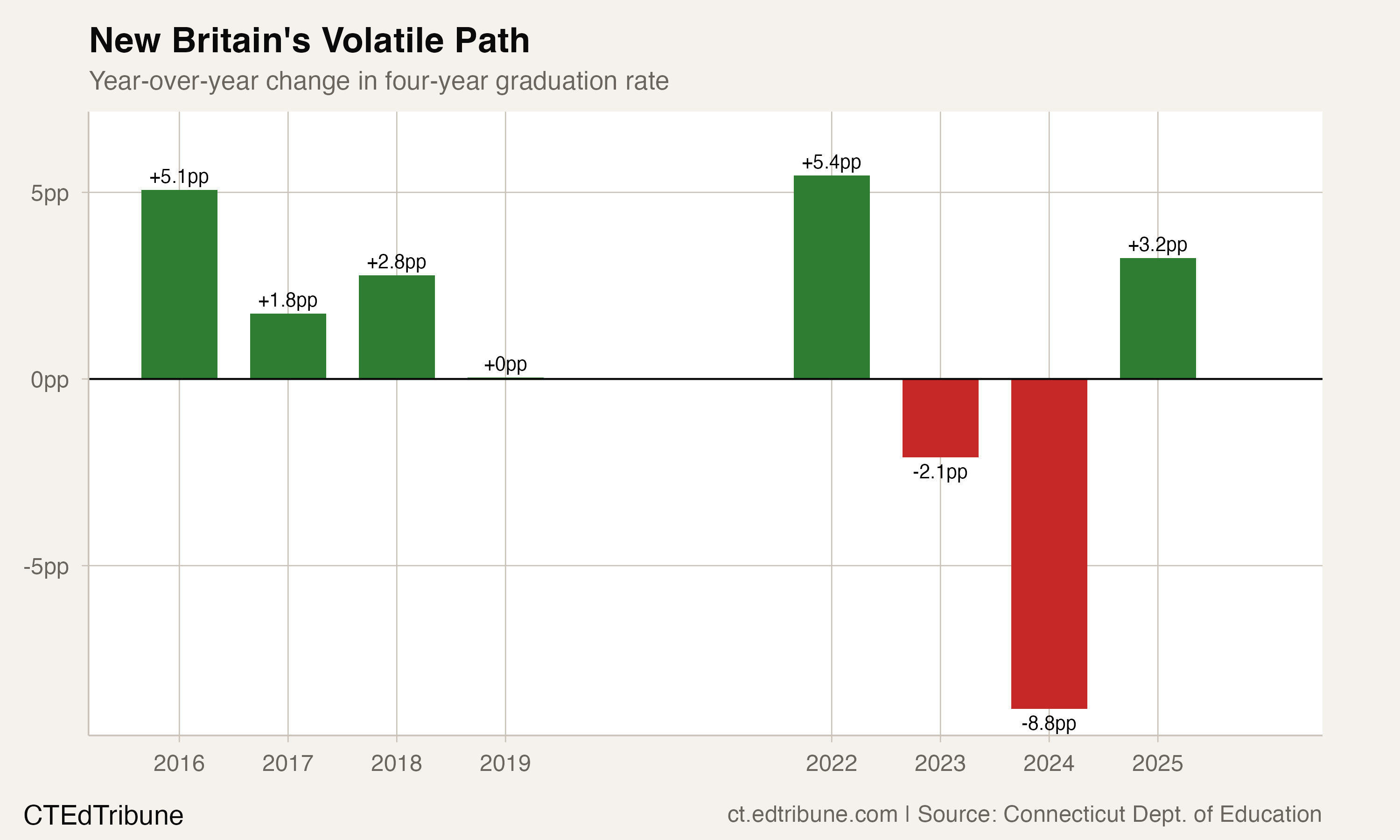 New Britain's Volatile Path
